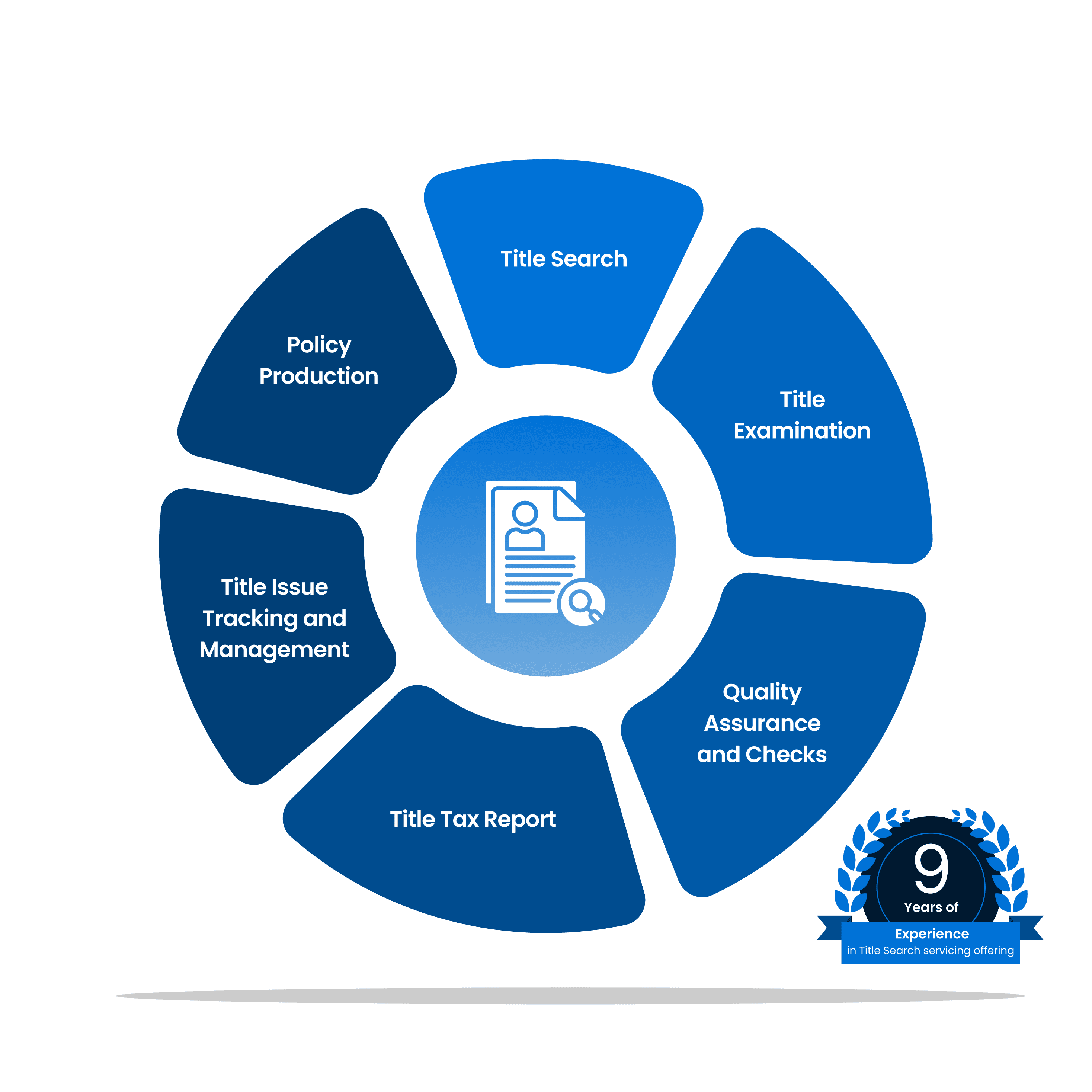 Trusted Title Search