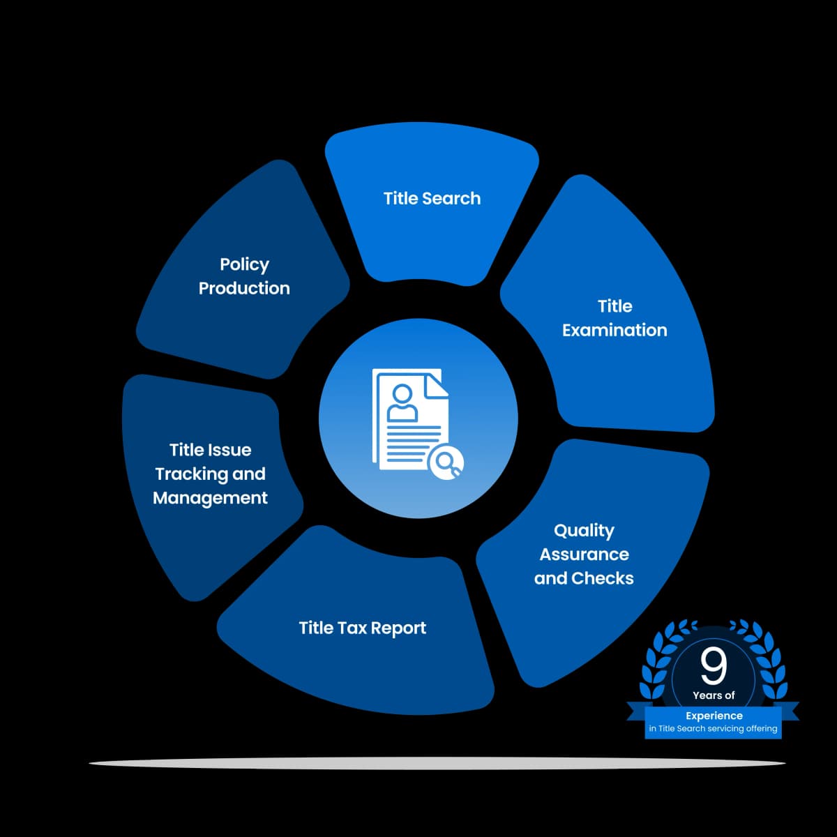 Trusted Title Search